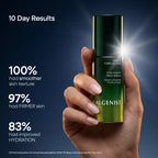 GENIUS Forever Firm Concentrated Face & Eye Serum Set