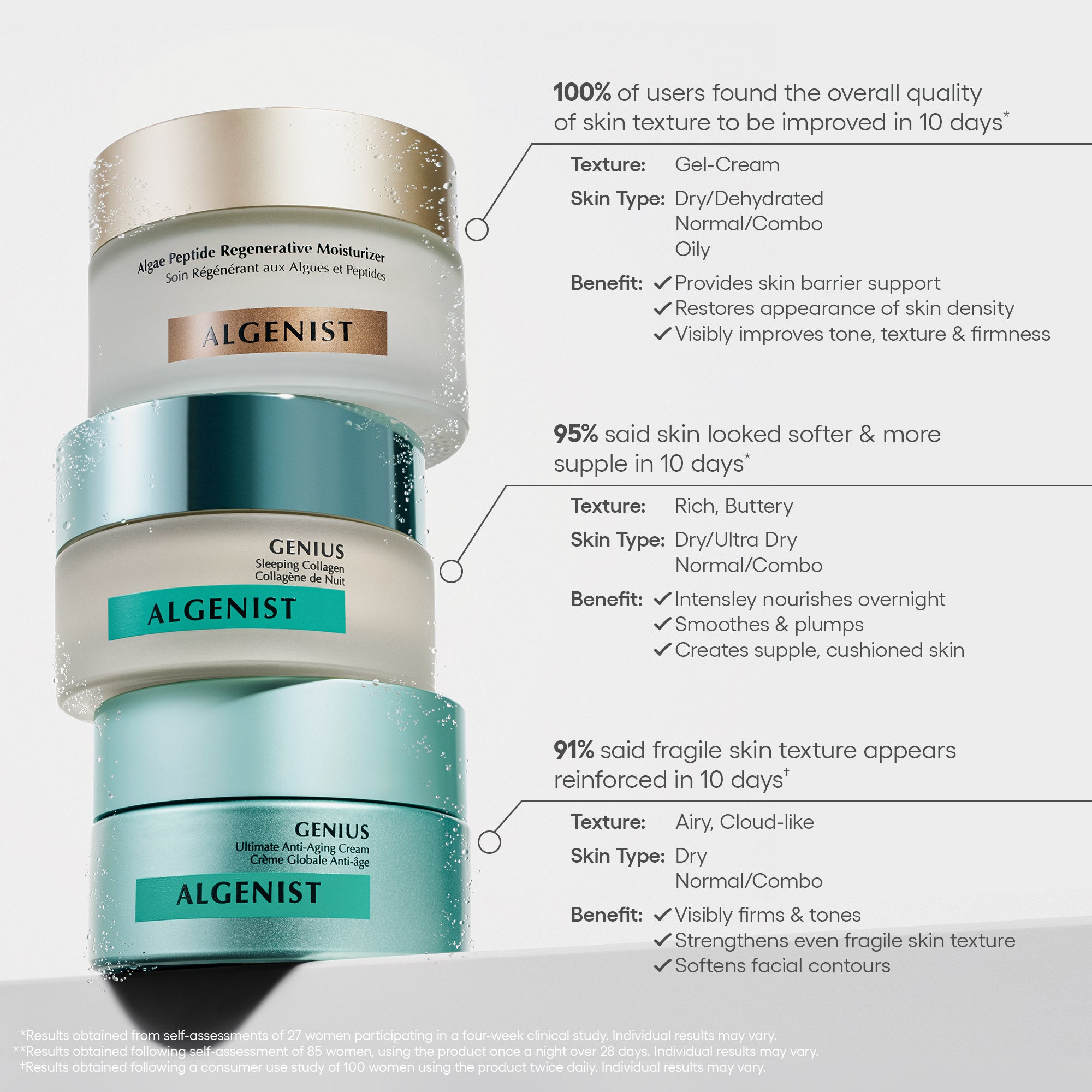 GENIUS Ultimate Anti-Aging Cream